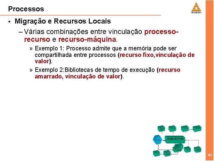 Processos § Migração e Recursos Locais – Várias combinações entre vinculação processorecurso e recurso-máquina.