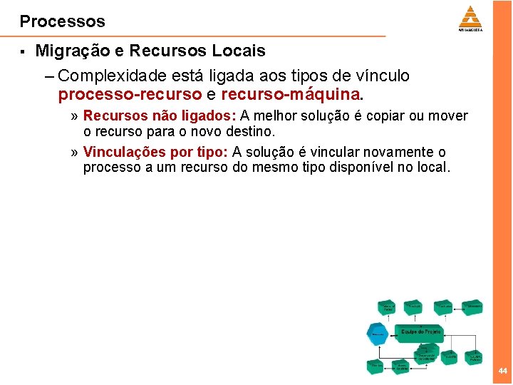 Processos § Migração e Recursos Locais – Complexidade está ligada aos tipos de vínculo