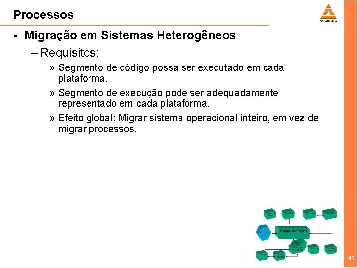 Processos § Migração em Sistemas Heterogêneos – Requisitos: » Segmento de código possa ser