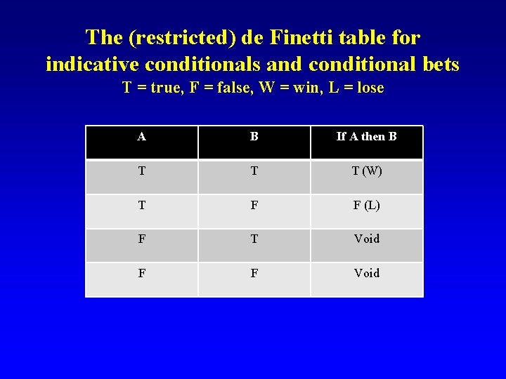 The (restricted) de Finetti table for indicative conditionals and conditional bets T = true,