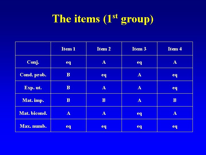 The items (1 st group) Item 1 Item 2 Item 3 Item 4 Conj.
