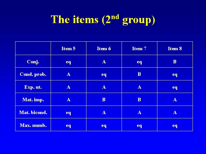 nd The items (2 group) Item 5 Item 6 Item 7 Item 8 Conj.