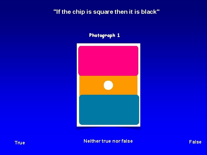 "If the chip is square then it is black" Photograph 1 True Neither true