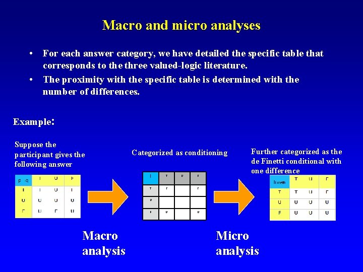 Macro and micro analyses • For each answer category, we have detailed the specific