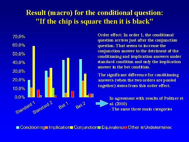 Result (macro) for the conditional question: "If the chip is square then it is