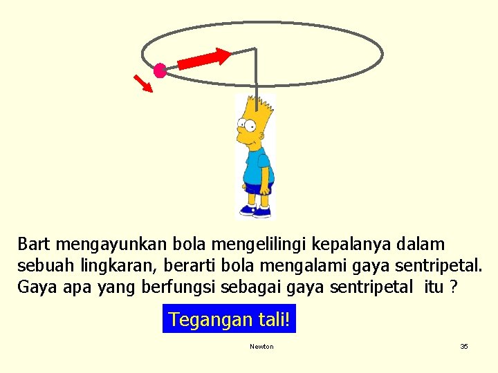 Bart mengayunkan bola mengelilingi kepalanya dalam sebuah lingkaran, berarti bola mengalami gaya sentripetal. Gaya