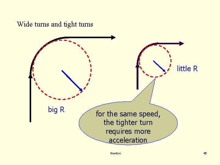 Wide turns and tight turns little R big R for the same speed, the