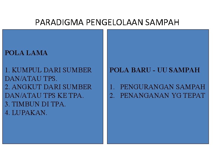 PARADIGMA PENGELOLAAN SAMPAH POLA LAMA 1. KUMPUL DARI SUMBER DAN/ATAU TPS. 2. ANGKUT DARI