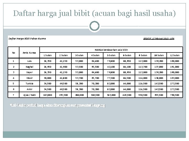 Daftar harga jual bibit (acuan bagi hasil usaha) Daftar Harga Bibit Pohon Kurma No