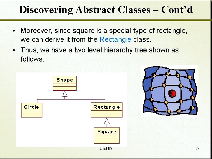 Discovering Abstract Classes – Cont’d • Moreover, since square is a special type of