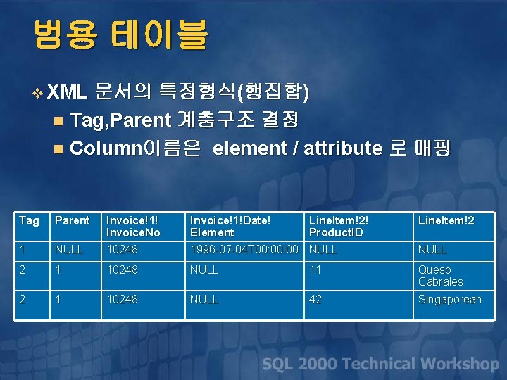 범용 테이블 v XML 문서의 특정형식(행집합) n Tag, Parent 계층구조 결정 n Column이름은 element