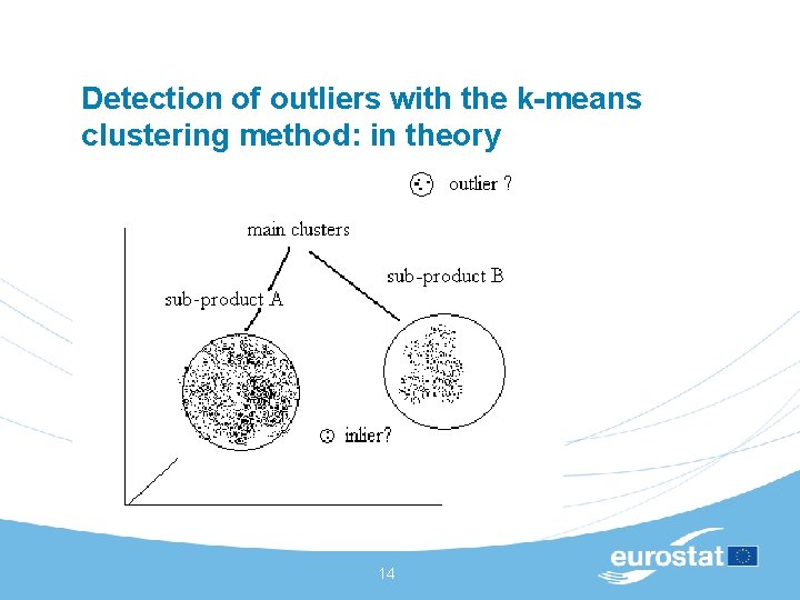 Detection of outliers with the k-means clustering method: in theory 14 Detection of outliers with the k-means clustering method: in theory 14