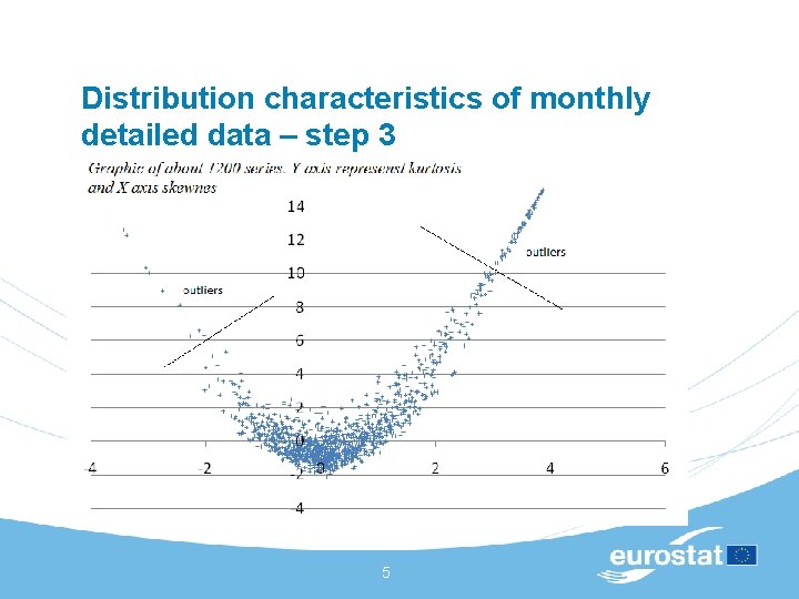 Distribution characteristics of monthly detailed data – step 3 5 Distribution characteristics of monthly detailed data – step 3 5