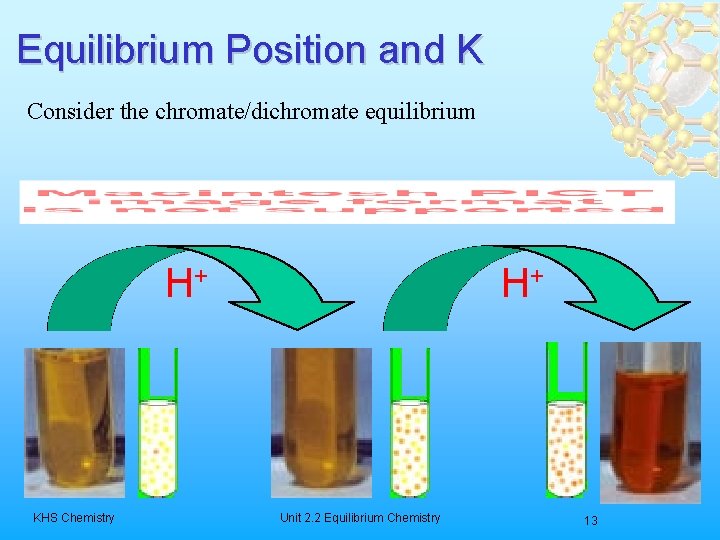Equilibrium Position and K Consider the chromate/dichromate equilibrium H+ KHS Chemistry H+ Unit 2.