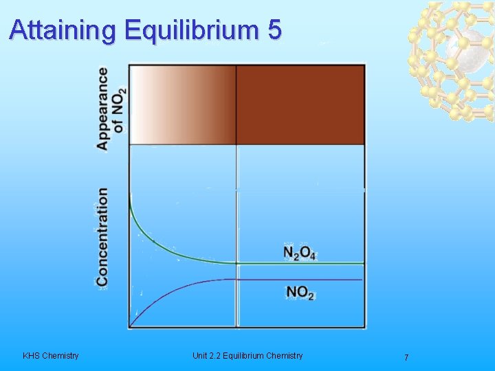 Attaining Equilibrium 5 KHS Chemistry Unit 2. 2 Equilibrium Chemistry 7 