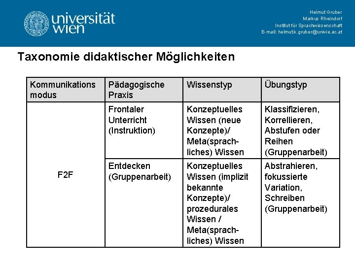 Helmut Gruber Markus Rheindorf Institut für Sprachwissenschaft E-mail: helmut. k. gruber@univie. ac. at Taxonomie