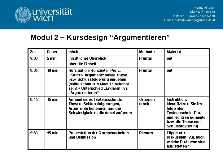 Helmut Gruber Markus Rheindorf Institut für Sprachwissenschaft E-mail: helmut. k. gruber@univie. ac. at Modul