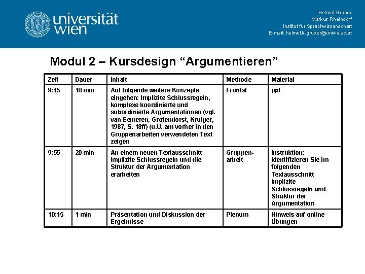 Helmut Gruber Markus Rheindorf Institut für Sprachwissenschaft E-mail: helmut. k. gruber@univie. ac. at Modul