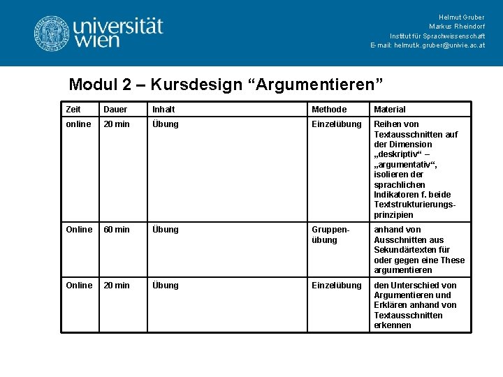 Helmut Gruber Markus Rheindorf Institut für Sprachwissenschaft E-mail: helmut. k. gruber@univie. ac. at Modul