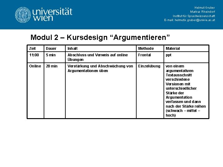 Helmut Gruber Markus Rheindorf Institut für Sprachwissenschaft E-mail: helmut. k. gruber@univie. ac. at Modul