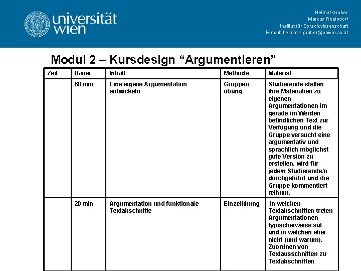 Helmut Gruber Markus Rheindorf Institut für Sprachwissenschaft E-mail: helmut. k. gruber@univie. ac. at Modul