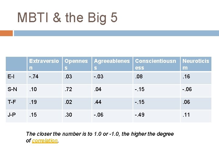 MBTI & the Big 5 Extraversio n Opennes s Agreeablenes Conscientiousn s ess Neuroticis