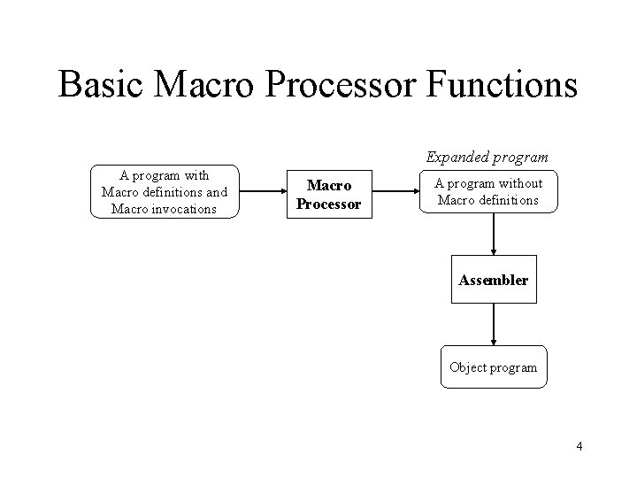 Basic Macro Processor Functions Expanded program A program with Macro definitions and Macro invocations