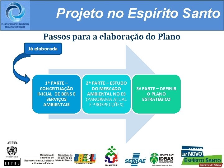 Projeto no Espírito Santo Passos para a elaboração do Plano Já elaborada 1ª PARTE