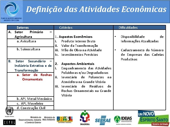 Definição das Atividades Econômicas Setores A. Setor Primário Agricultura a. Avicultura b. Suinocultura B.