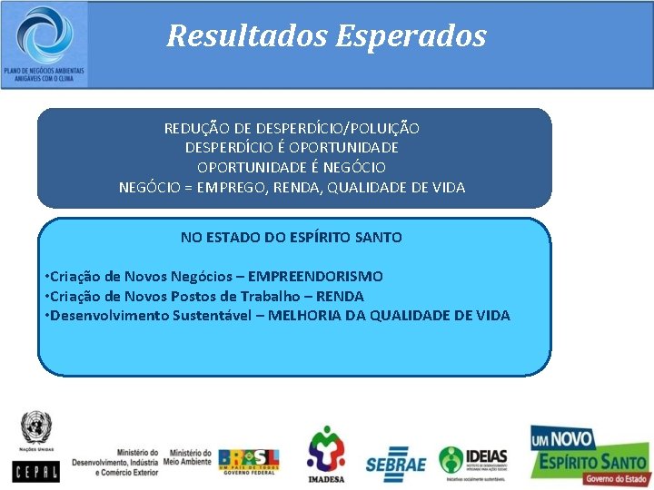 Resultados Esperados REDUÇÃO DE DESPERDÍCIO/POLUIÇÃO DESPERDÍCIO É OPORTUNIDADE É NEGÓCIO = EMPREGO, RENDA, QUALIDADE