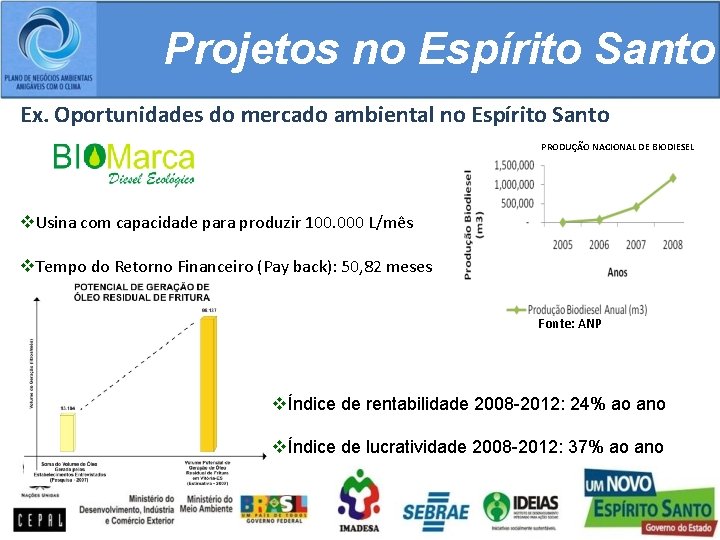 Projetos no Espírito Santo Ex. Oportunidades do mercado ambiental no Espírito Santo PRODUÇÃO NACIONAL