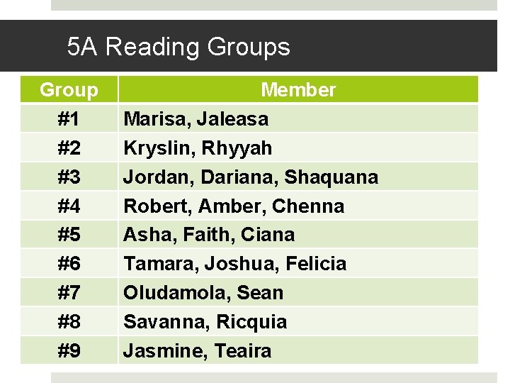 5 A Reading Groups Group #1 #2 #3 #4 #5 #6 #7 #8 #9