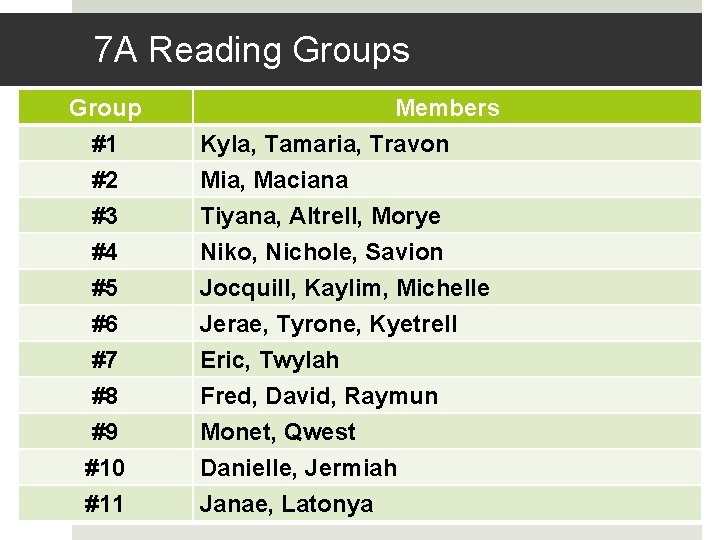 7 A Reading Groups Group #1 #2 #3 Members Kyla, Tamaria, Travon Mia, Maciana