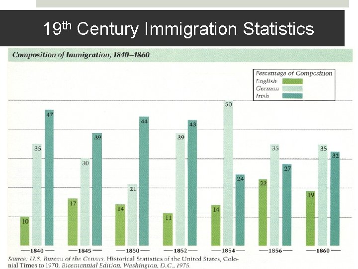 19 th Century Immigration Statistics 