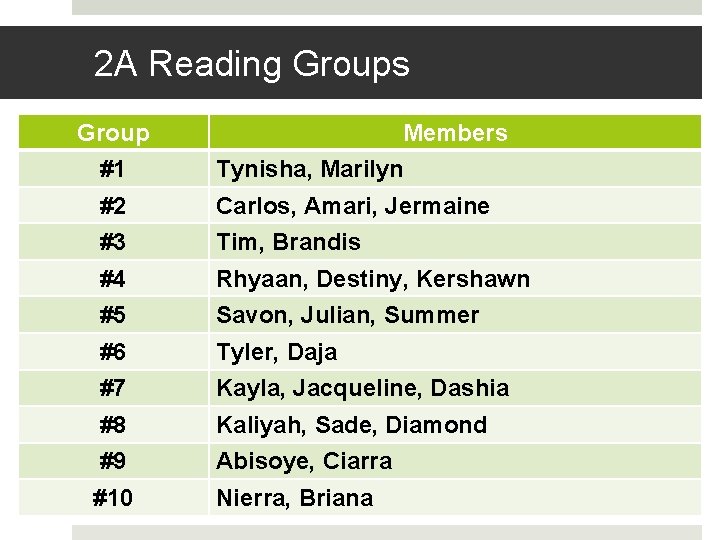 2 A Reading Groups Group Members #1 Tynisha, Marilyn #2 Carlos, Amari, Jermaine #3