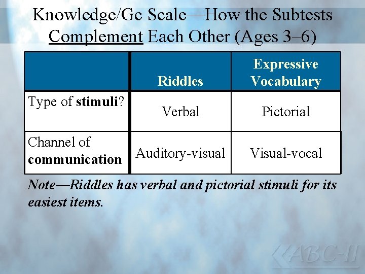 Knowledge/Gc Scale—How the Subtests Complement Each Other (Ages 3– 6) Type of stimuli? Riddles