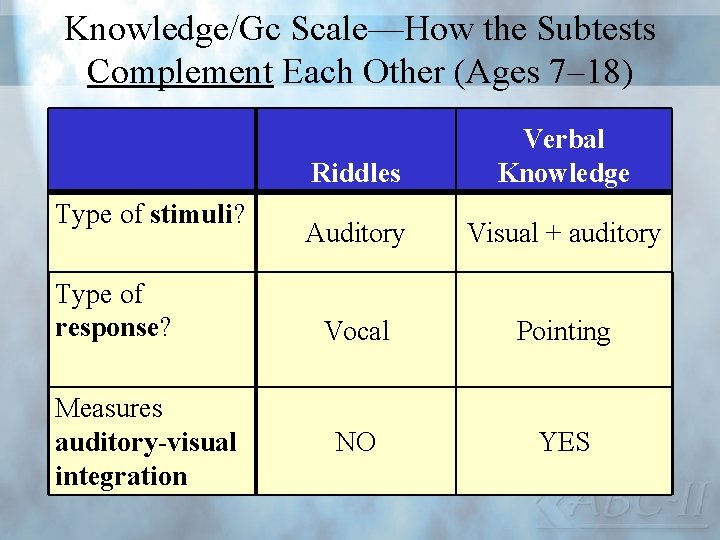 Knowledge/Gc Scale—How the Subtests Complement Each Other (Ages 7– 18) Type of stimuli? Type