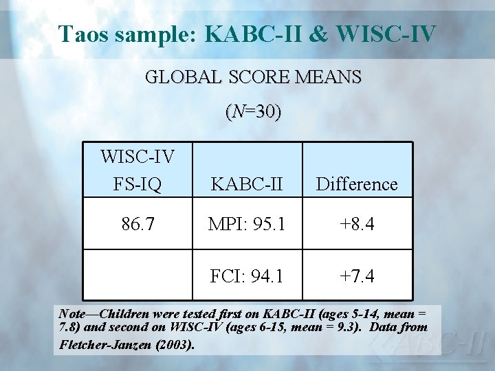 Taos sample: KABC-II & WISC-IV GLOBAL SCORE MEANS (N=30) WISC-IV FS-IQ KABC-II Difference 86.
