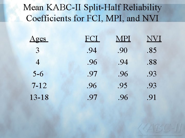Mean KABC-II Split-Half Reliability Coefficients for FCI, MPI, and NVI Ages 3 4 5