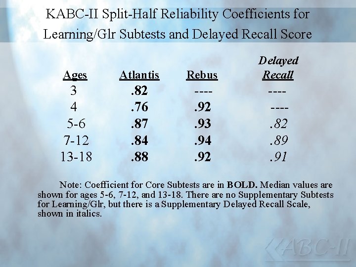 KABC-II Split-Half Reliability Coefficients for Learning/Glr Subtests and Delayed Recall Score Ages Atlantis 3