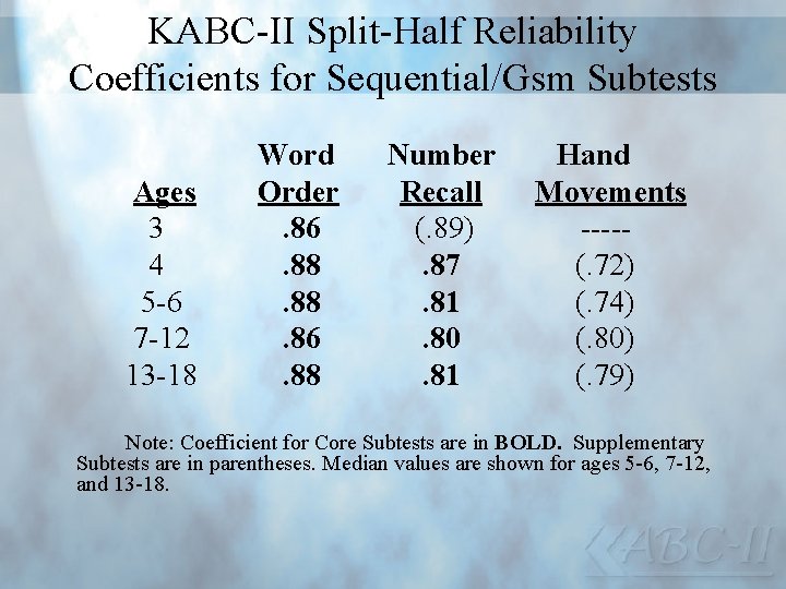 KABC-II Split-Half Reliability Coefficients for Sequential/Gsm Subtests Word Ages Order 3. 86 4. 88