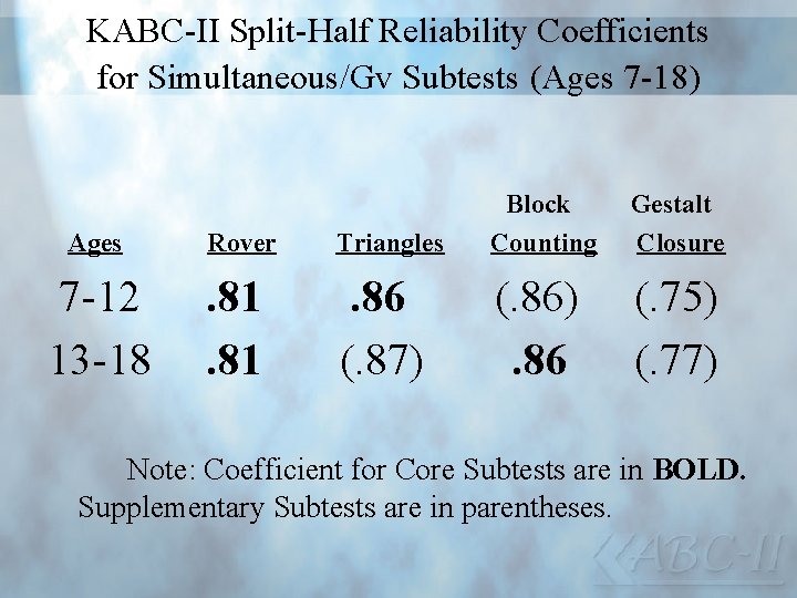 KABC-II Split-Half Reliability Coefficients for Simultaneous/Gv Subtests (Ages 7 -18) Ages Rover 7 -12