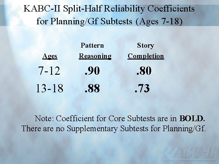 KABC-II Split-Half Reliability Coefficients for Planning/Gf Subtests (Ages 7 -18) Ages Pattern Reasoning 7