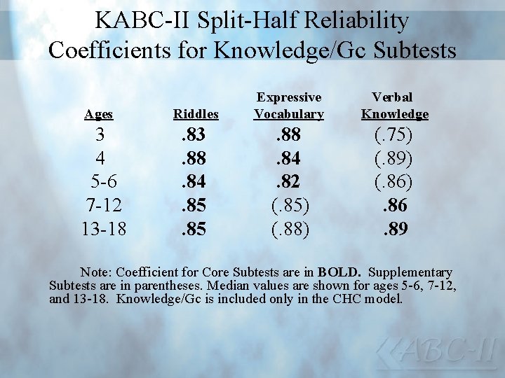 KABC-II Split-Half Reliability Coefficients for Knowledge/Gc Subtests Ages 3 4 5 -6 7 -12
