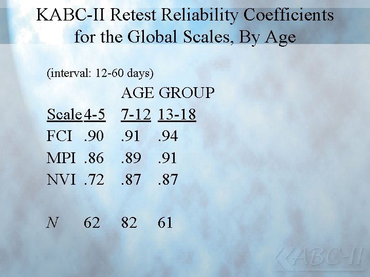 KABC-II Retest Reliability Coefficients for the Global Scales, By Age (interval: 12 -60 days)