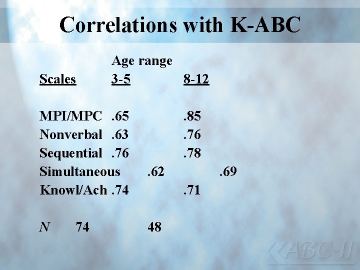 Correlations with K-ABC Scales Age range 3 -5 8 -12 MPI/MPC. 65 Nonverbal. 63