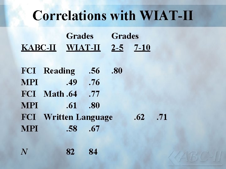 Correlations with WIAT-II KABC-II Grades WIAT-II Grades 2 -5 7 -10 FCI Reading. 56.