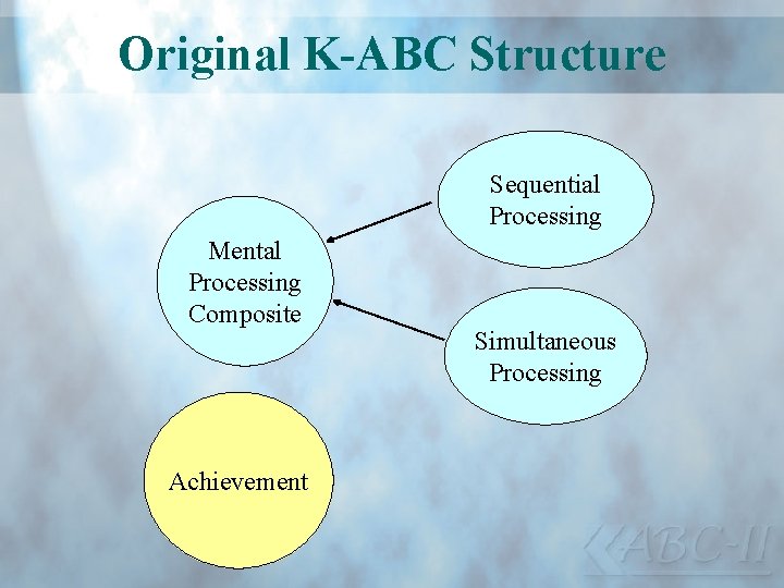 Original K-ABC Structure Sequential Processing Mental Processing Composite Achievement Simultaneous Processing 
