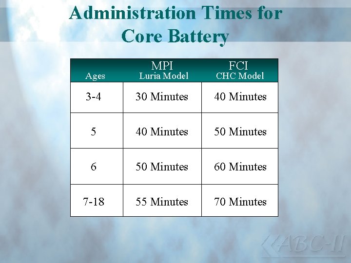 Administration Times for Core Battery MPI FCI Ages Luria Model CHC Model 3 -4