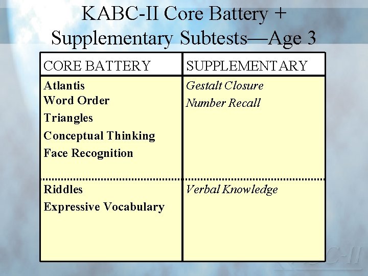 KABC-II Core Battery + Supplementary Subtests—Age 3 CORE BATTERY SUPPLEMENTARY Atlantis Word Order Triangles